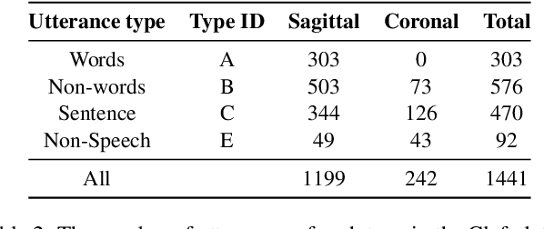 Figure 4 for Automatic audiovisual synchronisation for ultrasound tongue imaging