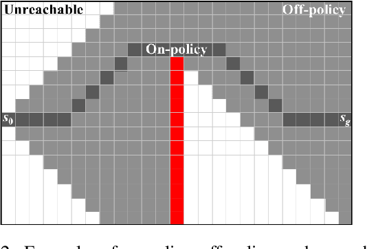 Figure 2 for Measuring and Characterizing Generalization in Deep Reinforcement Learning