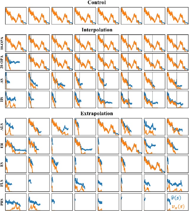 Figure 4 for Measuring and Characterizing Generalization in Deep Reinforcement Learning