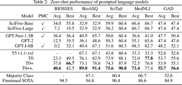 Figure 4 for BigBIO: A Framework for Data-Centric Biomedical Natural Language Processing