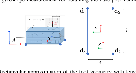Figure 3 for Whole-Body Human Kinematics Estimation using Dynamical Inverse Kinematics and Contact-Aided Lie Group Kalman Filter