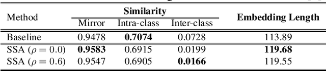 Figure 2 for Domain Adapting Ability of Self-Supervised Learning for Face Recognition