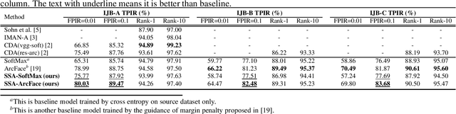 Figure 4 for Domain Adapting Ability of Self-Supervised Learning for Face Recognition