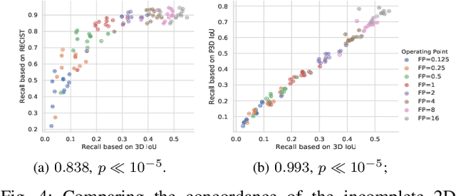 Figure 4 for Lesion Harvester: Iteratively Mining Unlabeled Lesions and Hard-Negative Examples at Scale