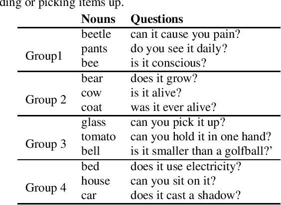 Figure 3 for Scoup-SMT: Scalable Coupled Sparse Matrix-Tensor Factorization