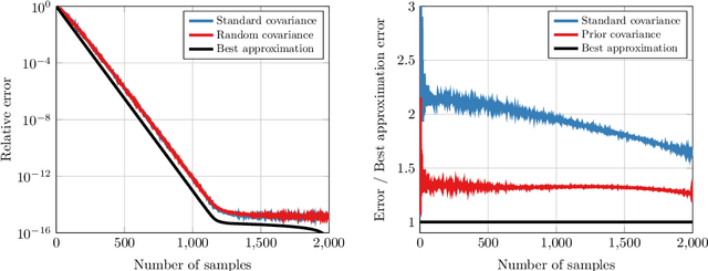 Figure 1 for A generalization of the randomized singular value decomposition