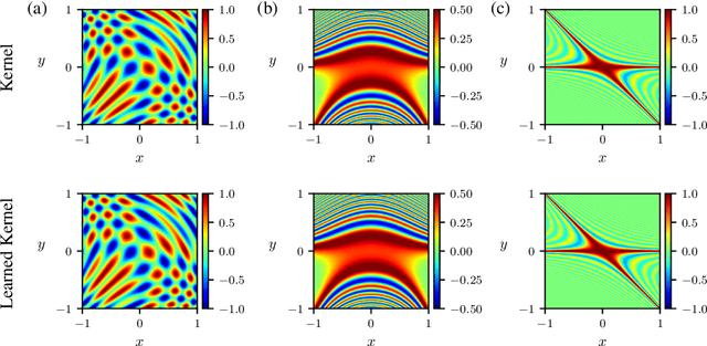 Figure 2 for A generalization of the randomized singular value decomposition