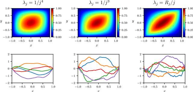 Figure 3 for A generalization of the randomized singular value decomposition