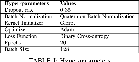 Figure 4 for QUARC: Quaternion Multi-Modal Fusion Architecture For Hate Speech Classification
