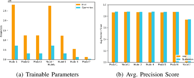 Figure 3 for QUARC: Quaternion Multi-Modal Fusion Architecture For Hate Speech Classification
