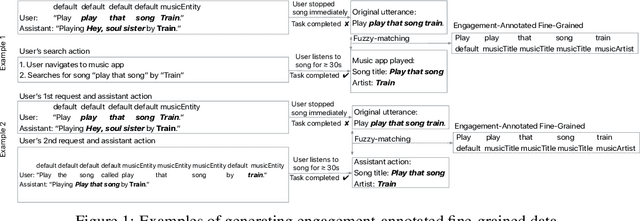 Figure 1 for Leveraging User Engagement Signals For Entity Labeling in a Virtual Assistant