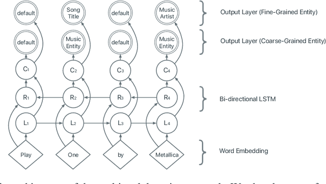 Figure 3 for Leveraging User Engagement Signals For Entity Labeling in a Virtual Assistant