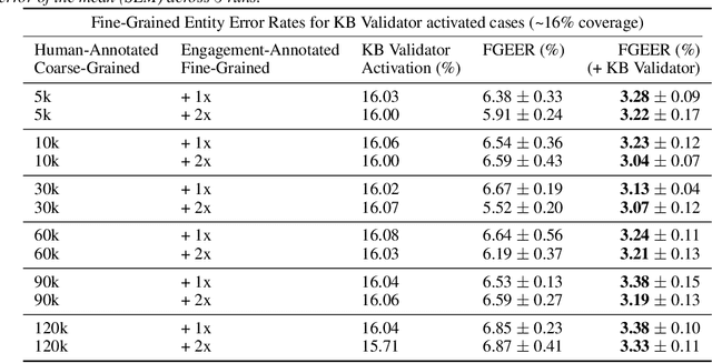Figure 4 for Leveraging User Engagement Signals For Entity Labeling in a Virtual Assistant