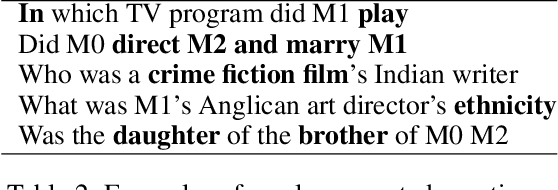 Figure 3 for *-CFQ: Analyzing the Scalability of Machine Learning on a Compositional Task