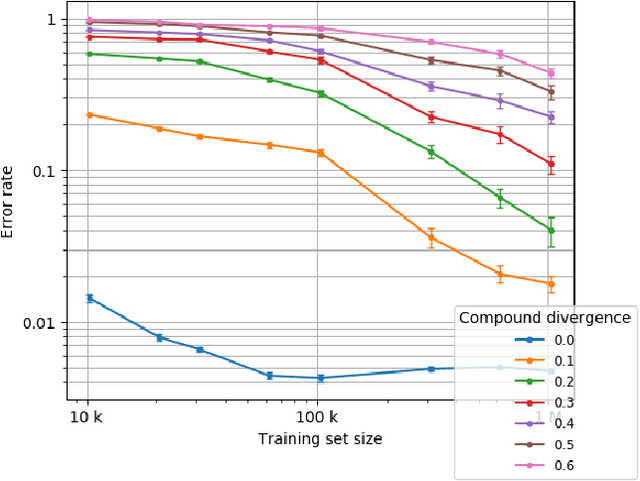 Figure 4 for *-CFQ: Analyzing the Scalability of Machine Learning on a Compositional Task