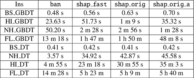 Figure 4 for Improved Feature Importance Computations for Tree Models: Shapley vs. Banzhaf