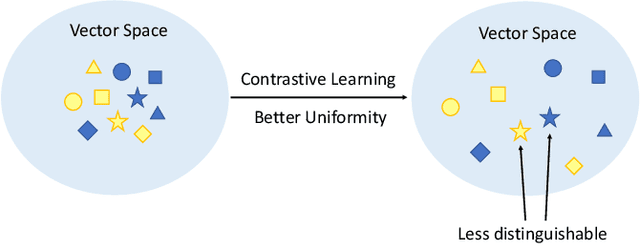Figure 1 for Small Changes Make Big Differences: Improving Multi-turn Response Selection in Dialogue Systems via Fine-Grained Contrastive Learning