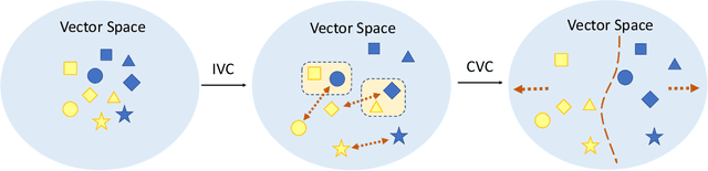 Figure 3 for Small Changes Make Big Differences: Improving Multi-turn Response Selection in Dialogue Systems via Fine-Grained Contrastive Learning