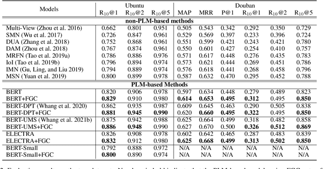 Figure 4 for Small Changes Make Big Differences: Improving Multi-turn Response Selection in Dialogue Systems via Fine-Grained Contrastive Learning