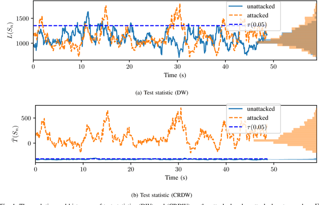 Figure 1 for Covariance-Robust Dynamic Watermarking