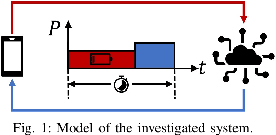Figure 1 for Time-Energy-Constrained Closed-Loop FBL Communication for Dependable MEC