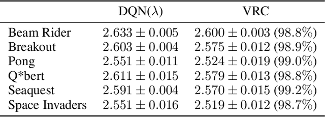 Figure 2 for Virtual Replay Cache