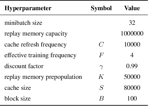 Figure 4 for Virtual Replay Cache