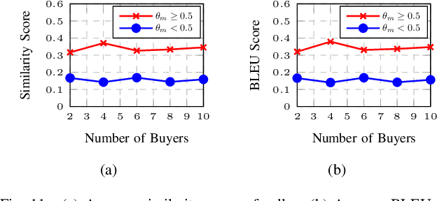 Figure 3 for Economics of Semantic Communication System: An Auction Approach
