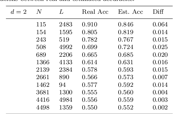 Figure 4 for The estimation of training accuracy for two-layer neural networks on random datasets without training