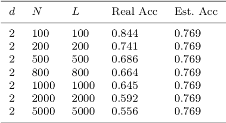Figure 2 for The estimation of training accuracy for two-layer neural networks on random datasets without training