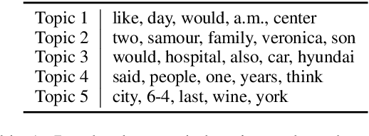 Figure 1 for Adaptive Ensembling: Unsupervised Domain Adaptation for Political Document Analysis