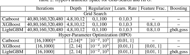 Figure 3 for Benchmarking and Optimization of Gradient Boosting Decision Tree Algorithms