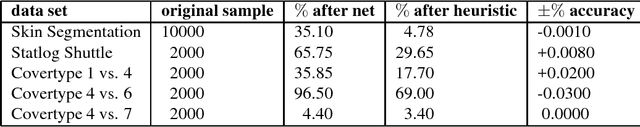 Figure 2 for Near-optimal sample compression for nearest neighbors