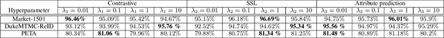 Figure 2 for Attribute Guided Sparse Tensor-Based Model for Person Re-Identification