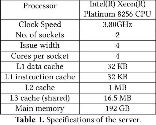 Figure 1 for Micro-architectural Analysis of a Learned Index