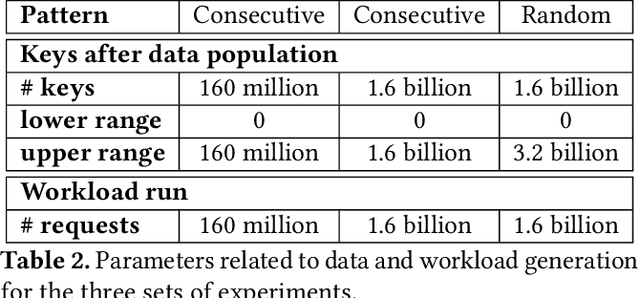 Figure 3 for Micro-architectural Analysis of a Learned Index