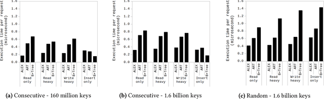 Figure 2 for Micro-architectural Analysis of a Learned Index