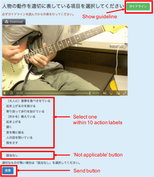 Figure 2 for STAIR Actions: A Video Dataset of Everyday Home Actions