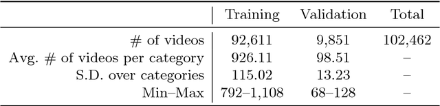 Figure 4 for STAIR Actions: A Video Dataset of Everyday Home Actions