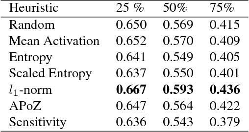 Figure 1 for Recovering from Random Pruning: On the Plasticity of Deep Convolutional Neural Networks
