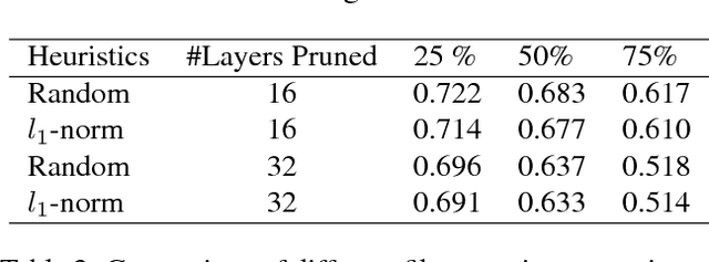 Figure 4 for Recovering from Random Pruning: On the Plasticity of Deep Convolutional Neural Networks