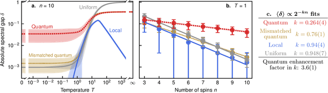 Figure 2 for Quantum-enhanced Markov chain Monte Carlo