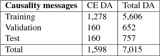 Figure 3 for Causal Explanation Analysis on Social Media