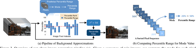 Figure 4 for Spatial Attentive Single-Image Deraining with a High Quality Real Rain Dataset