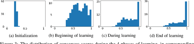 Figure 3 for All Neural Networks are Created Equal
