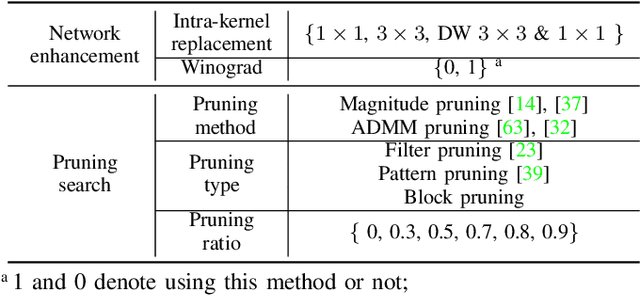 Figure 4 for Achieving Real-Time LiDAR 3D Object Detection on a Mobile Device