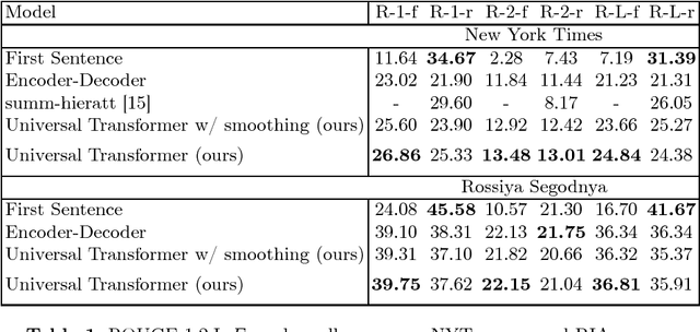 Figure 1 for Self-Attentive Model for Headline Generation