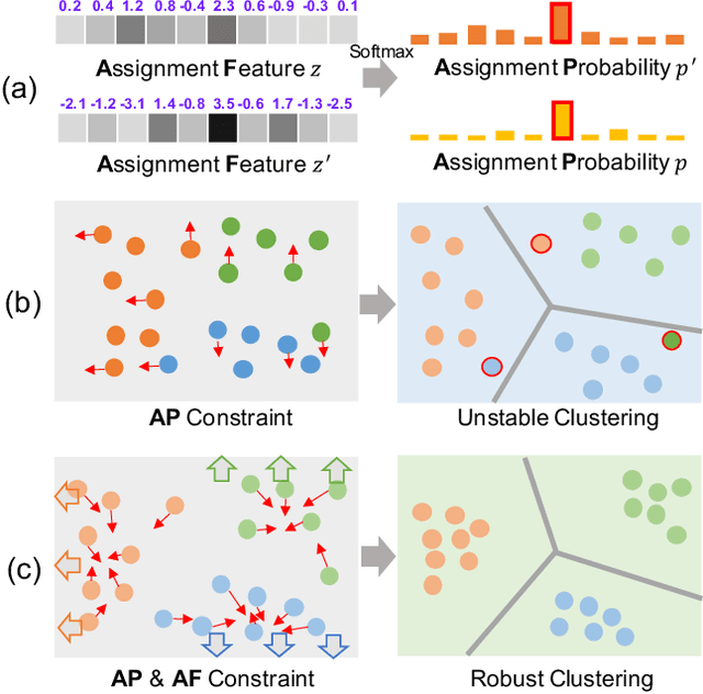 Figure 1 for Deep Robust Clustering by Contrastive Learning