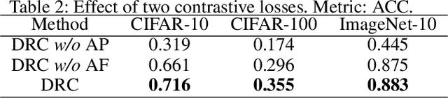 Figure 4 for Deep Robust Clustering by Contrastive Learning