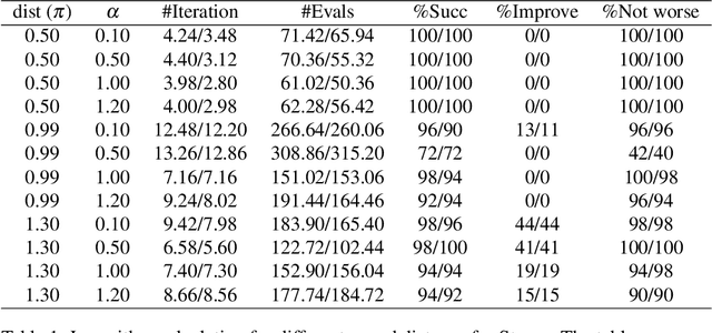 Figure 1 for Closed-form geodesics and trust-region method to calculate Riemannian logarithms on Stiefel and its quotient manifolds